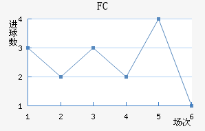 ˹FC