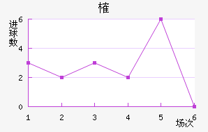 ȶ
