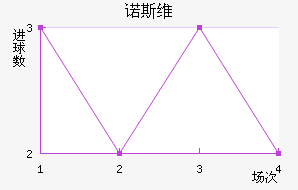 ŵ˹ά