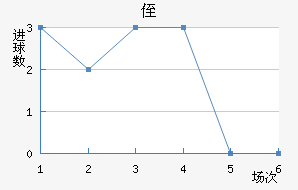 ֶ
