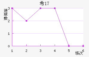 ϣU17