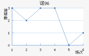 ŵ96