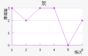 ū