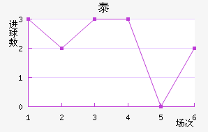 ̩½