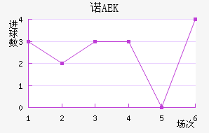 ŵAEK