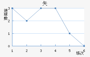 ʸ³ǽ