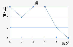 ޶