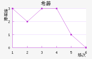 ϣ޵½