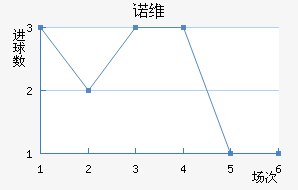 ŵά
