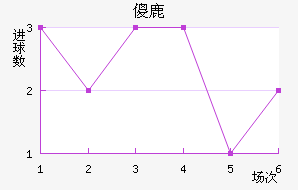 ɵ¹