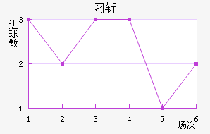 ϰնؽ
