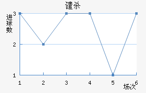Ǵɱ