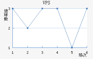 VPS