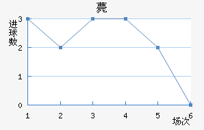 ޽