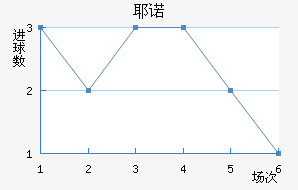 Үŵ½