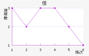 ֶ˹