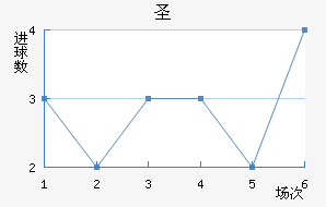 ʥ׽