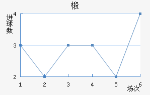 鲼︮