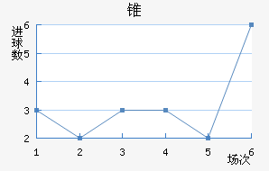 FC׶