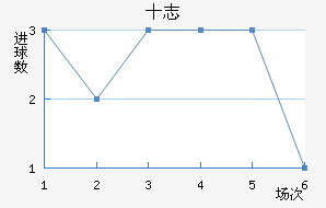 ʮ־