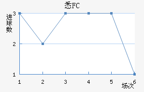 ϤFC
