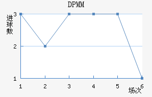 DPMM