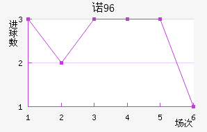 ŵ96