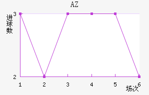 AZ 