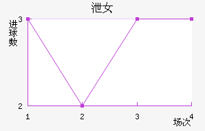 йŮ