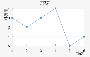 Үŵ½