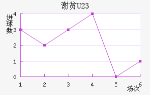 лƶ(U23)