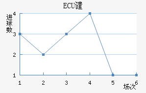 ECUǴ·ս