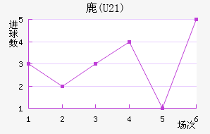 ¹(U21)