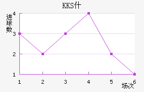 KKSʲ