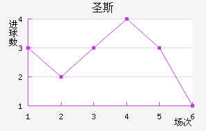 ʥ˹
