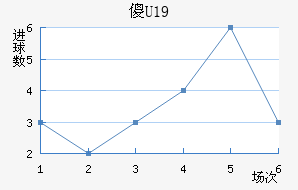ɵU19