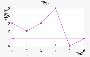˹D