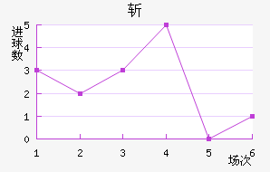 ն