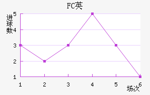 FCӢ