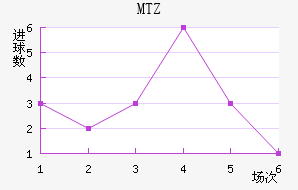 MTZս