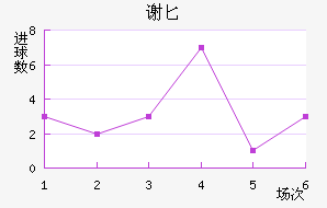 лذ½