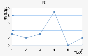 FC