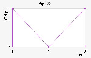 ɭU23