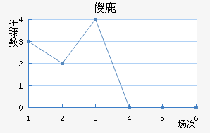 ɵ¹