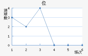λ