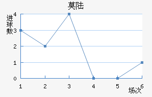 Ī˹½