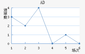 ADǽ
