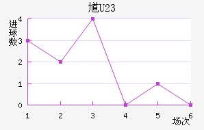 ظ(U23)