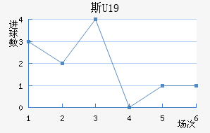 ˹U19