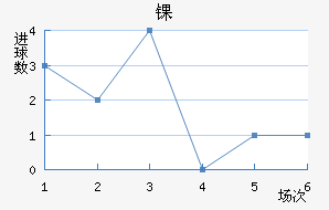 ﾺ